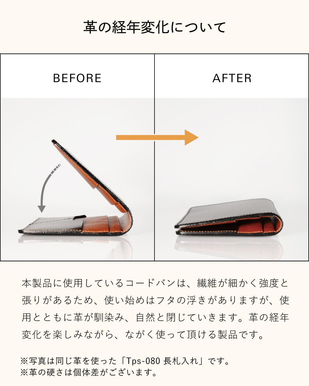コードバン二つ折り財布の経年変化ビフォーアフター。使い始めはフタが浮くが、使い込むほど革が馴染み自然に閉じていく様子を比較。