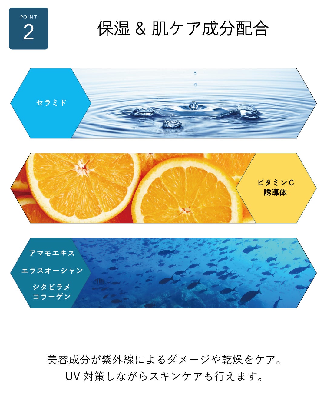 保湿と肌ケア成分を配合したメンズ用UVジェル。セラミド、ビタミンC誘導体、海藻エキスなどを含み、紫外線ダメージや乾燥をケア。