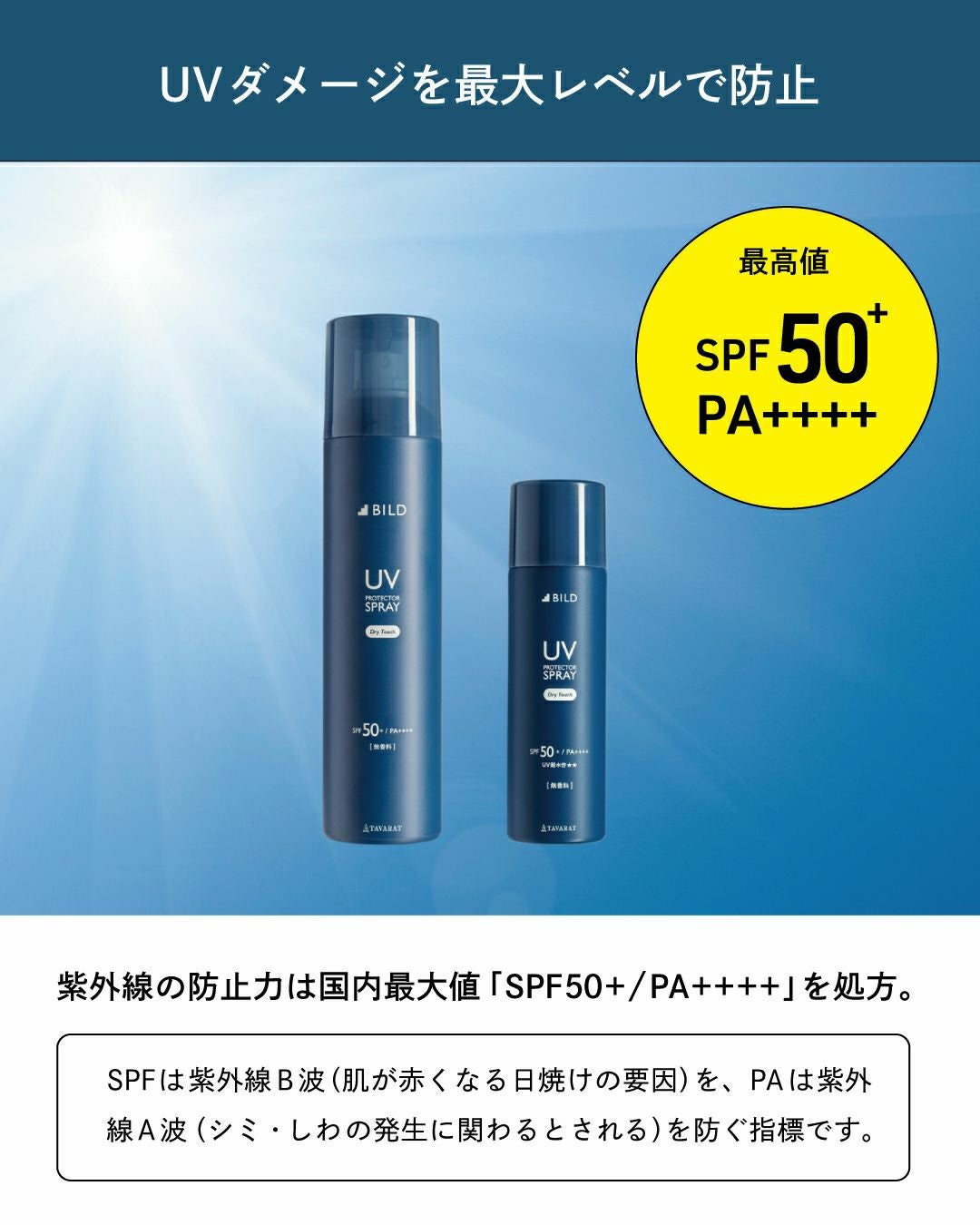 UVダメージを最大レベルで防止