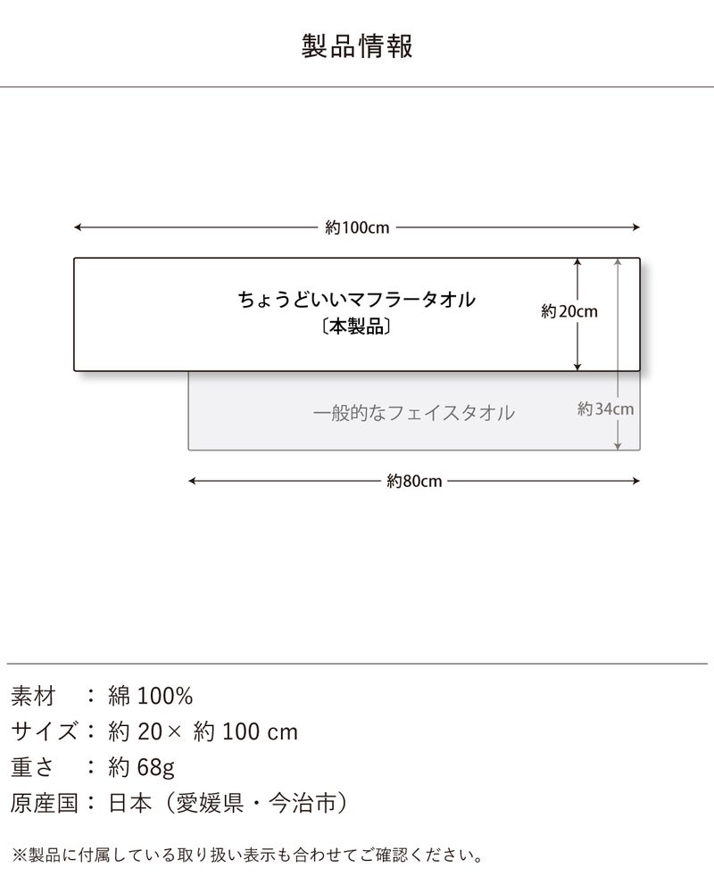 ちょうどいいマフラータオルの製品情報図。サイズ約20×100cm・重さ約68g・綿100%・愛媛県今治市製造。一般フェイスタオル（約80×34cm）との寸法比較付き。