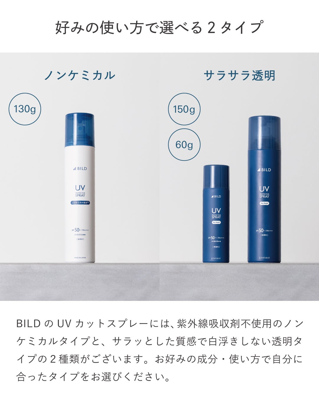 肌に優しい「ノンケミカルタイプ（130g）」と、白浮きせずサラサラな「透明タイプ（60g/150g）」の比較。用途や好みの使用感で選べる2つのラインナップ。