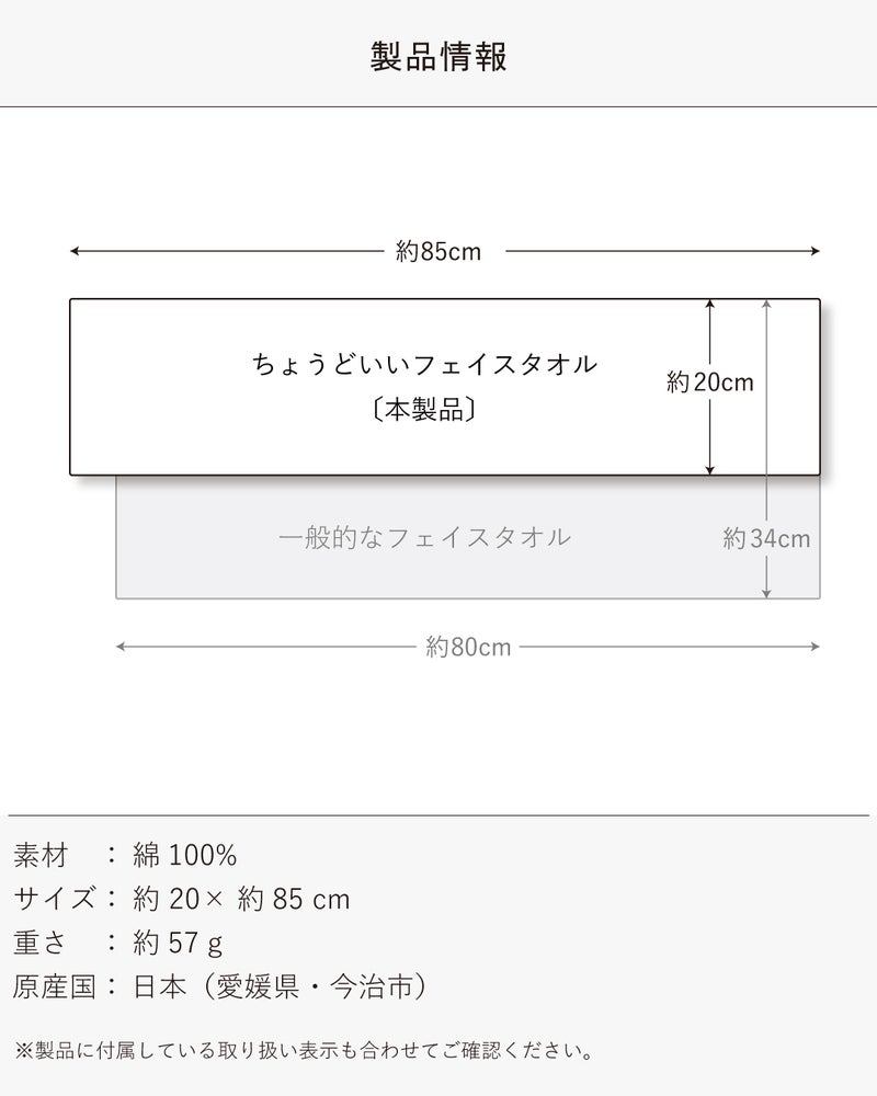 ちょうどいいフェイスタオルの約20×85cmサイズを一般的なフェイスタオルと比較し、素材や重さなど製品情報を図解。