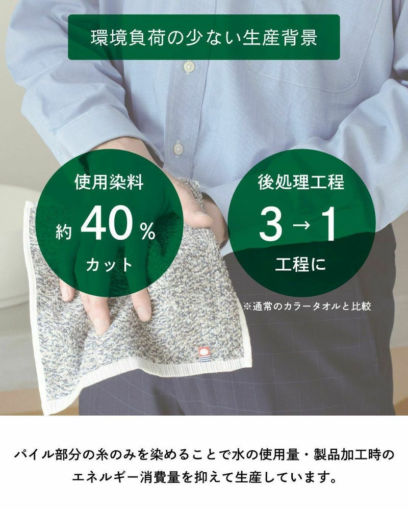 eco mix タオルハンカチの染料使用量を約40%削減し、後処理工程を簡略化した環境配慮の生産背景を示す図。